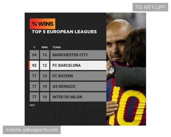 欧冠八强后豪门胜率显著提升 资源投入决定走势