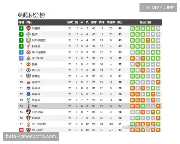 保级大战热刺意外卷入 传统big6面临降级风险分析